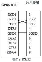 Common faults in the use of DTU by Bewis Sensing customers