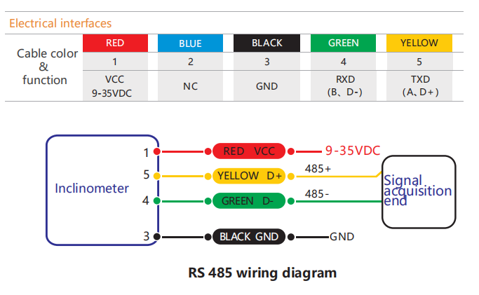 Common problems in the use of inertial attitude sensors / BWSENSING