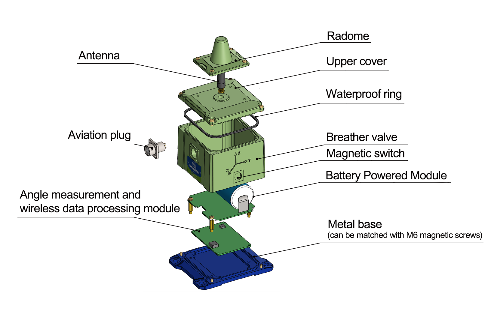 A wireless Triaxial Inclinometer that understands your needs better