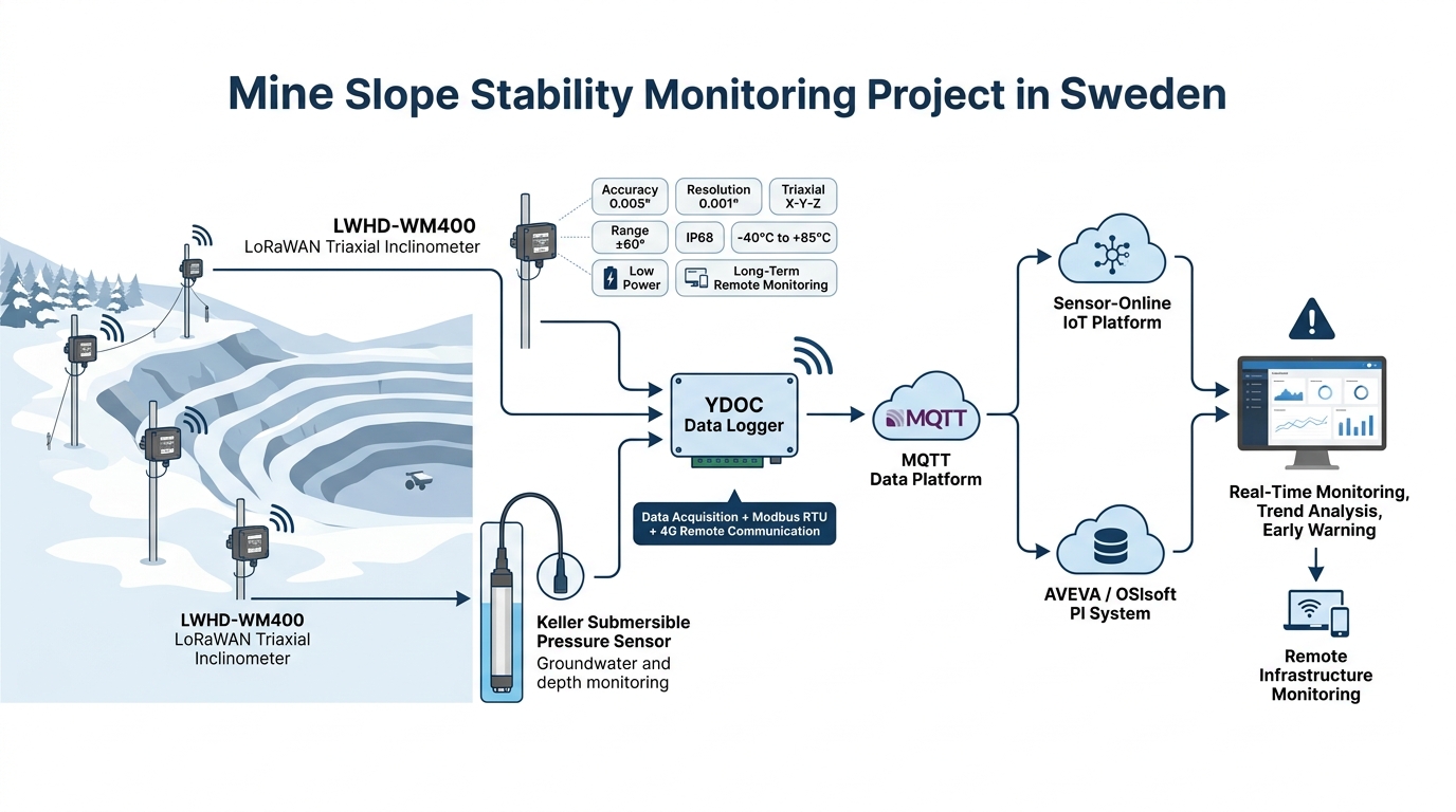 Slope Stability Monitoring at Boliden Laisvall Mine, Sweden